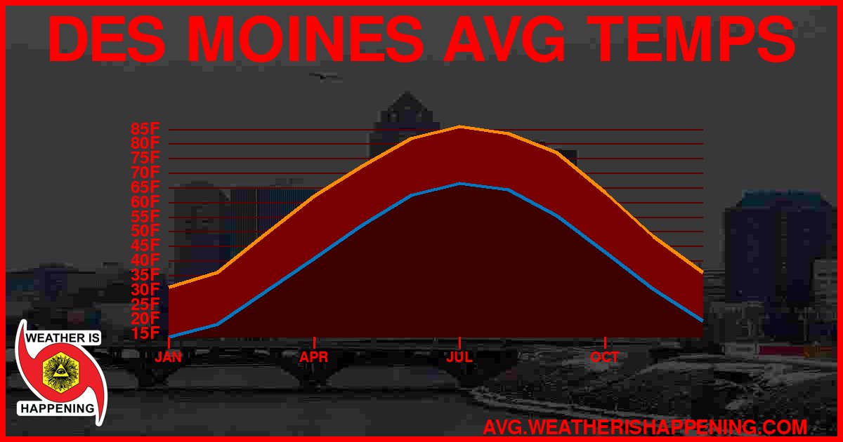 AVG TEMP CARD 4 DOWNLOAD