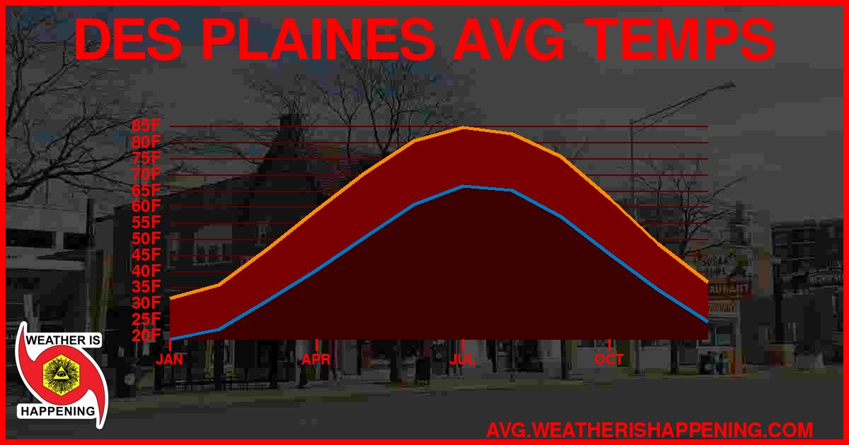 AVG TEMP CARD 4 DOWNLOAD