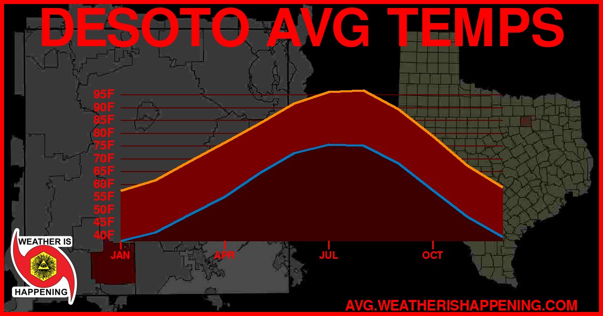 AVG TEMP CARD 4 DOWNLOAD