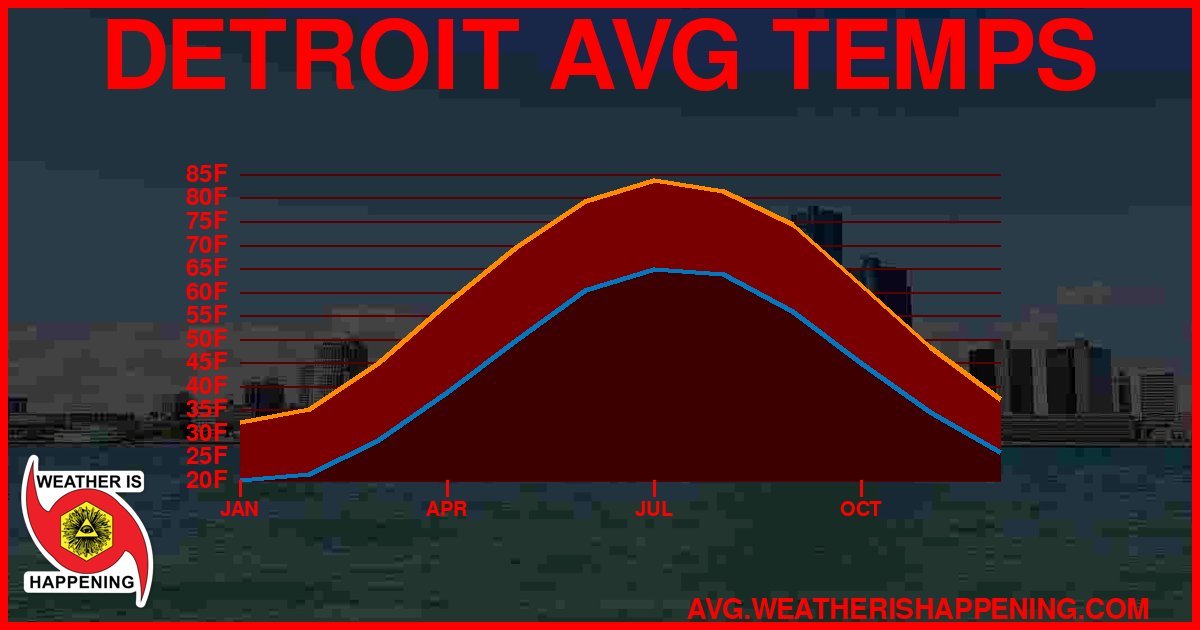 AVG TEMP CARD 4 DOWNLOAD