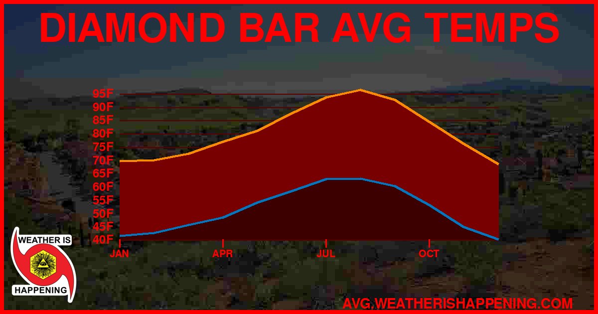 AVG TEMP CARD 4 DOWNLOAD