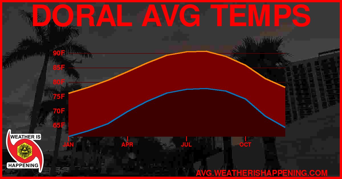 AVG TEMP CARD 4 DOWNLOAD