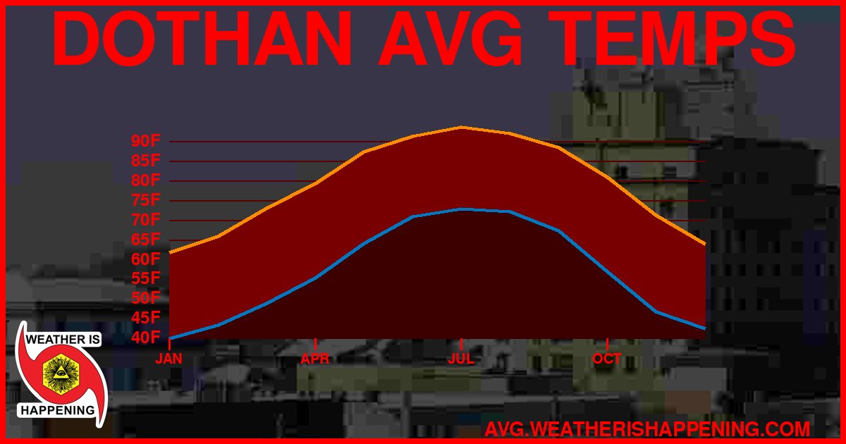AVG TEMP CARD 4 DOWNLOAD