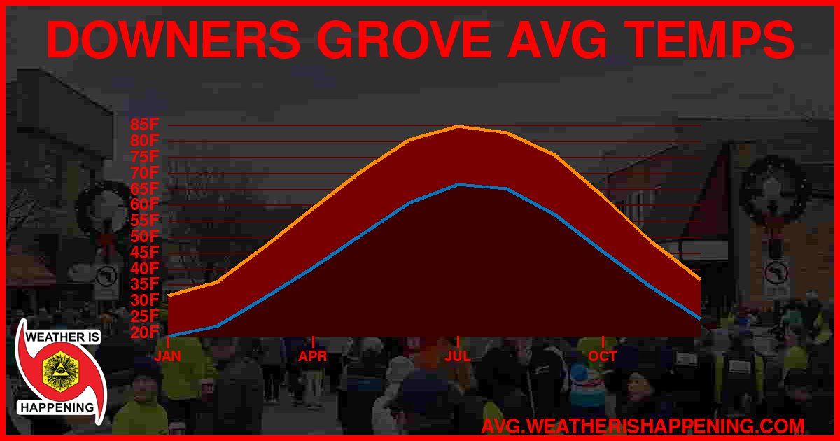 AVG TEMP CARD 4 DOWNLOAD