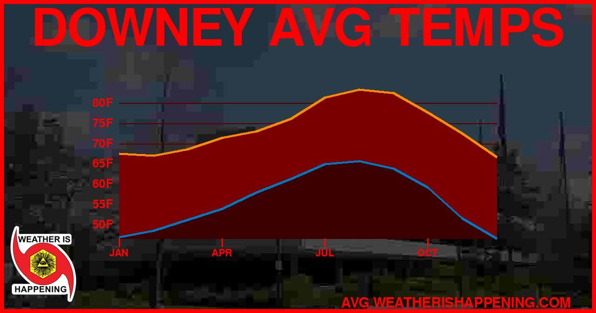 AVG TEMP CARD 4 DOWNLOAD