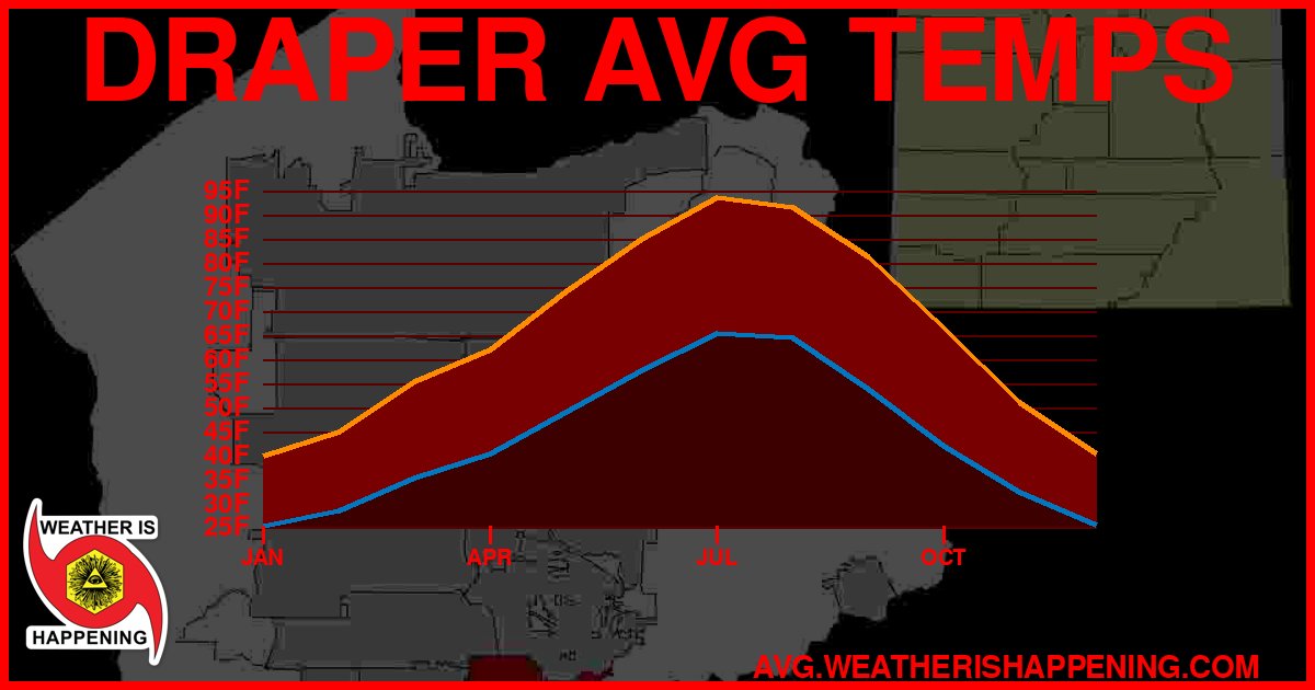 AVG TEMP CARD 4 DOWNLOAD