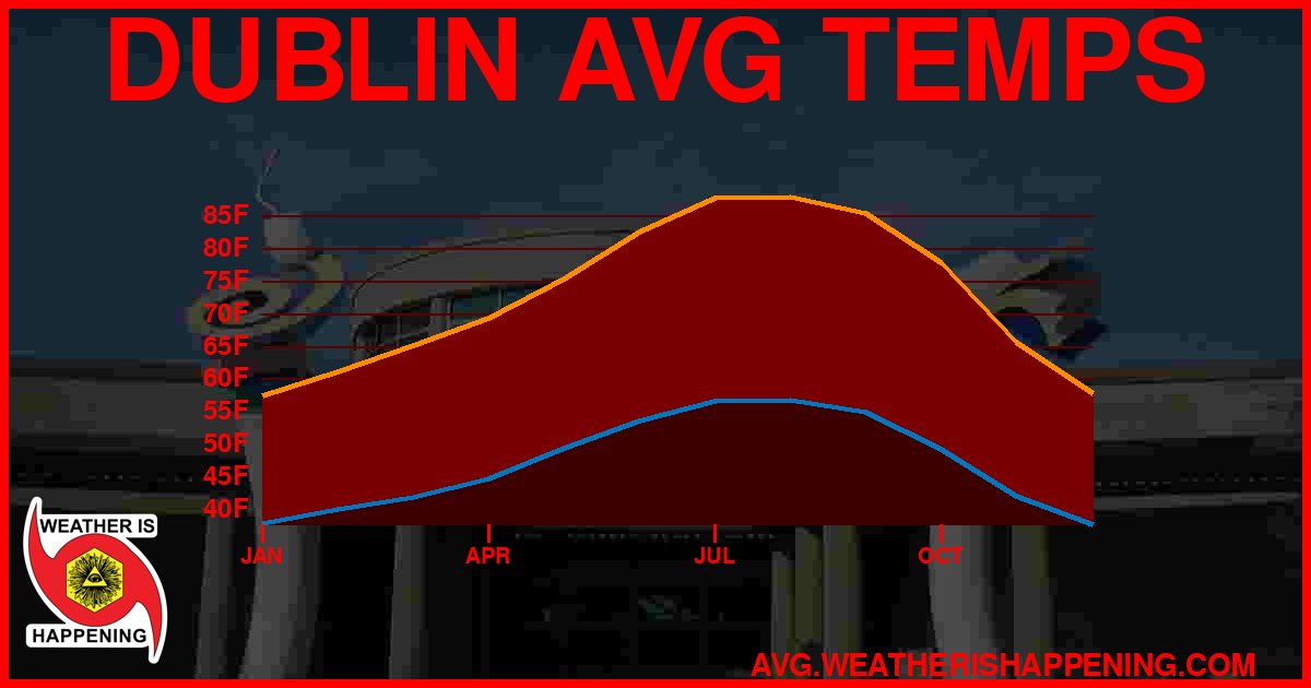 AVG TEMP CARD 4 DOWNLOAD
