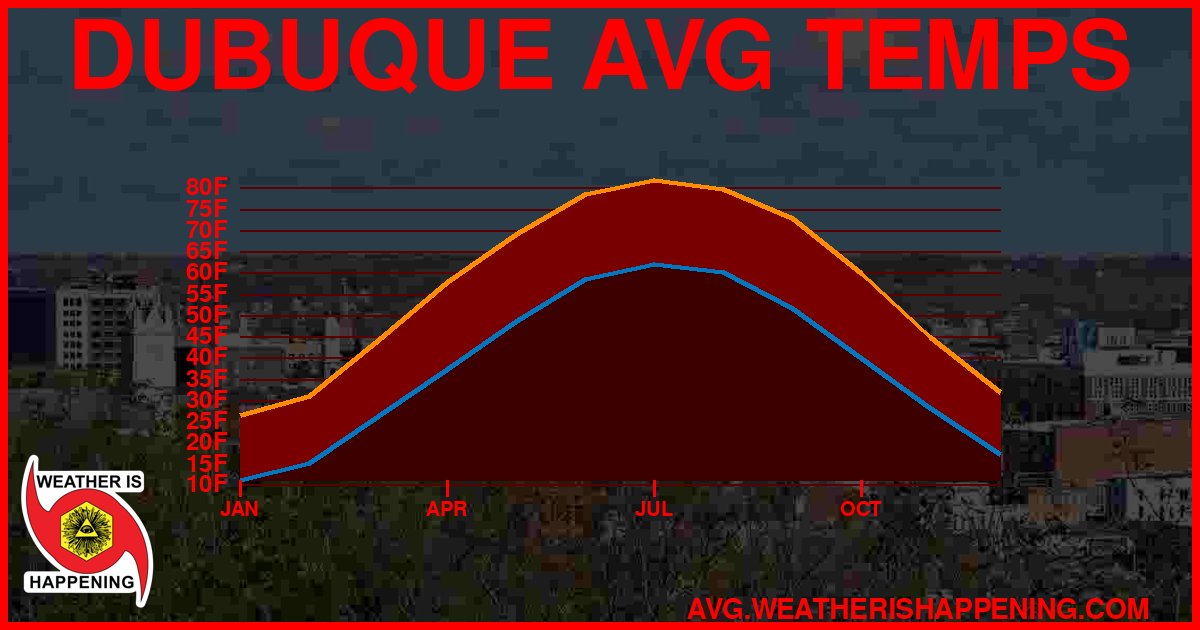AVG TEMP CARD 4 DOWNLOAD