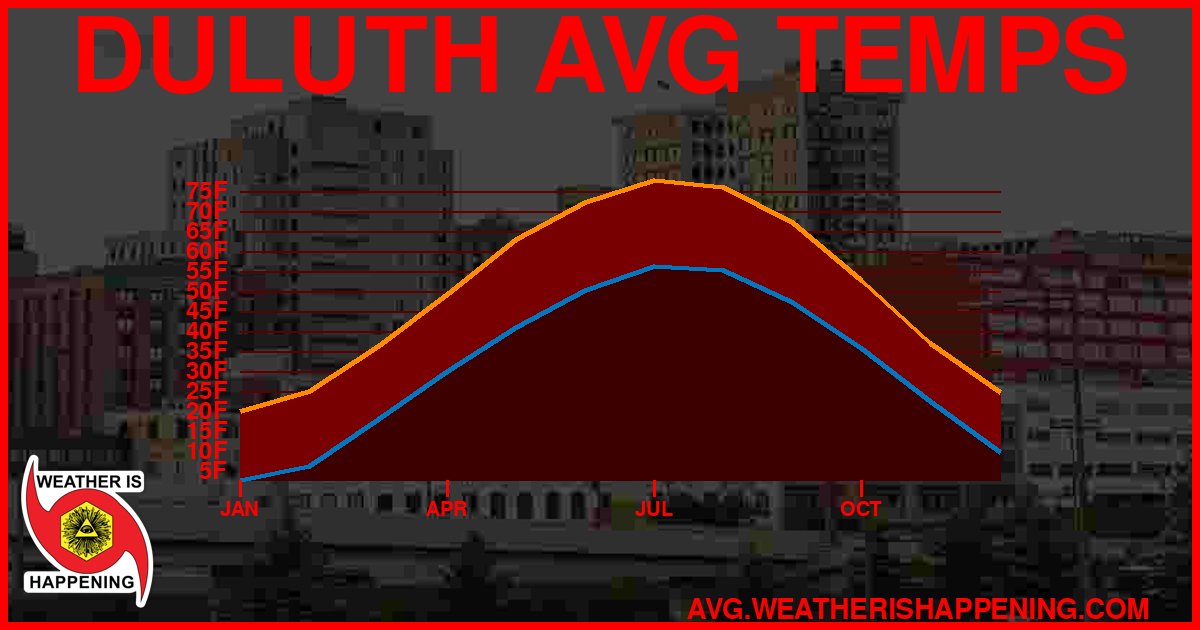 AVG TEMP CARD 4 DOWNLOAD