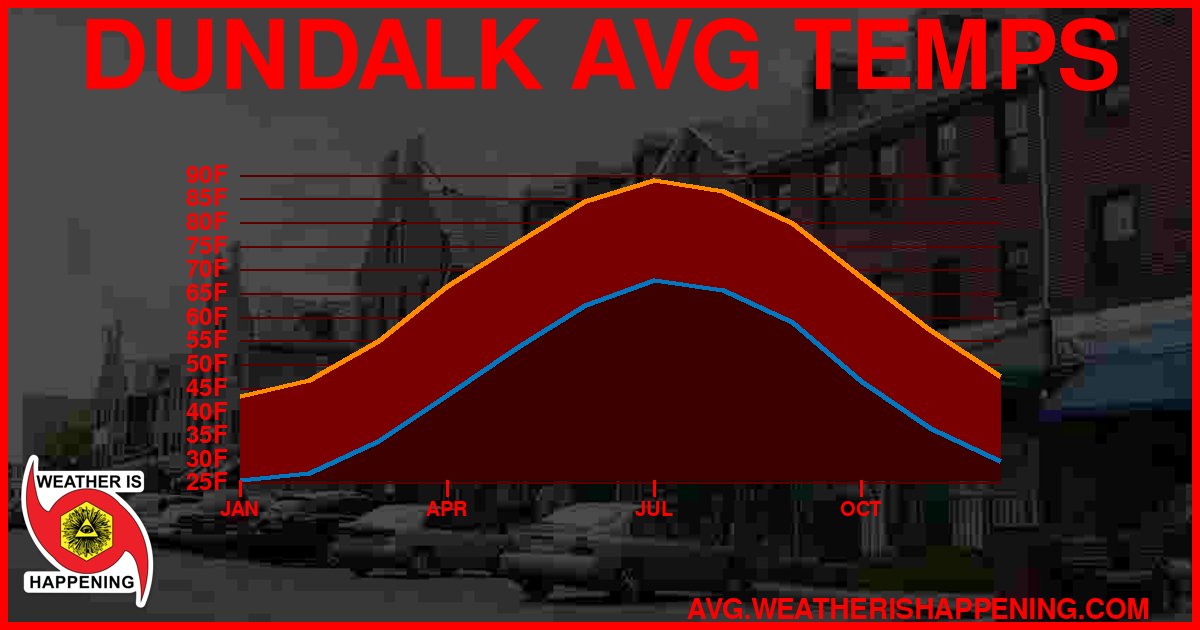 AVG TEMP CARD 4 DOWNLOAD