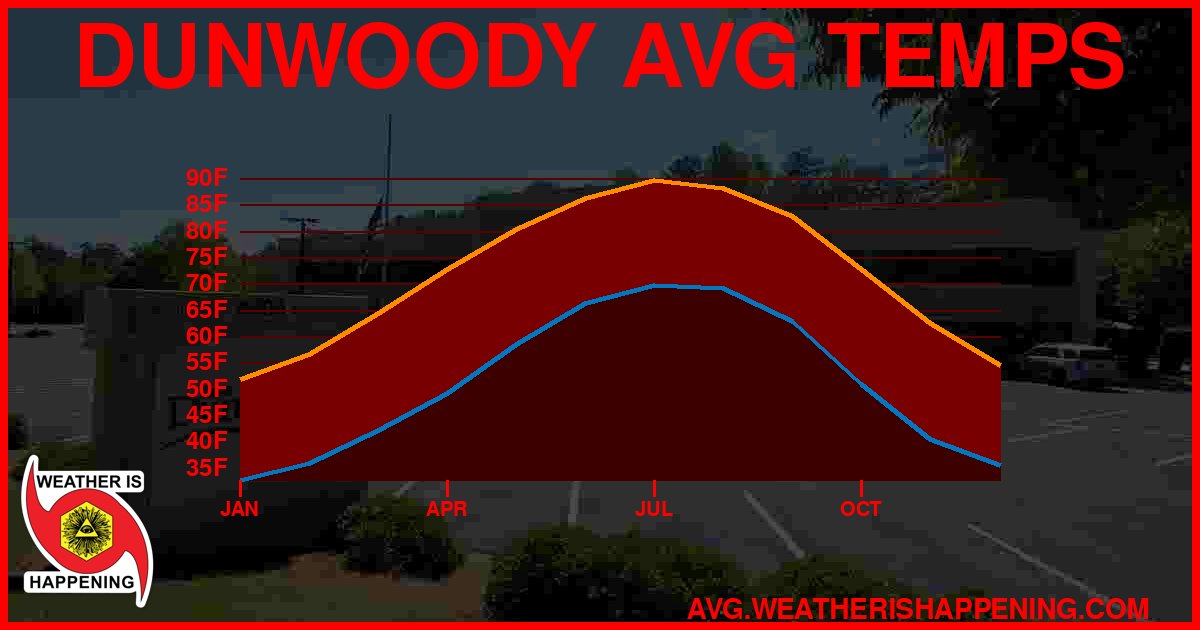 AVG TEMP CARD 4 DOWNLOAD