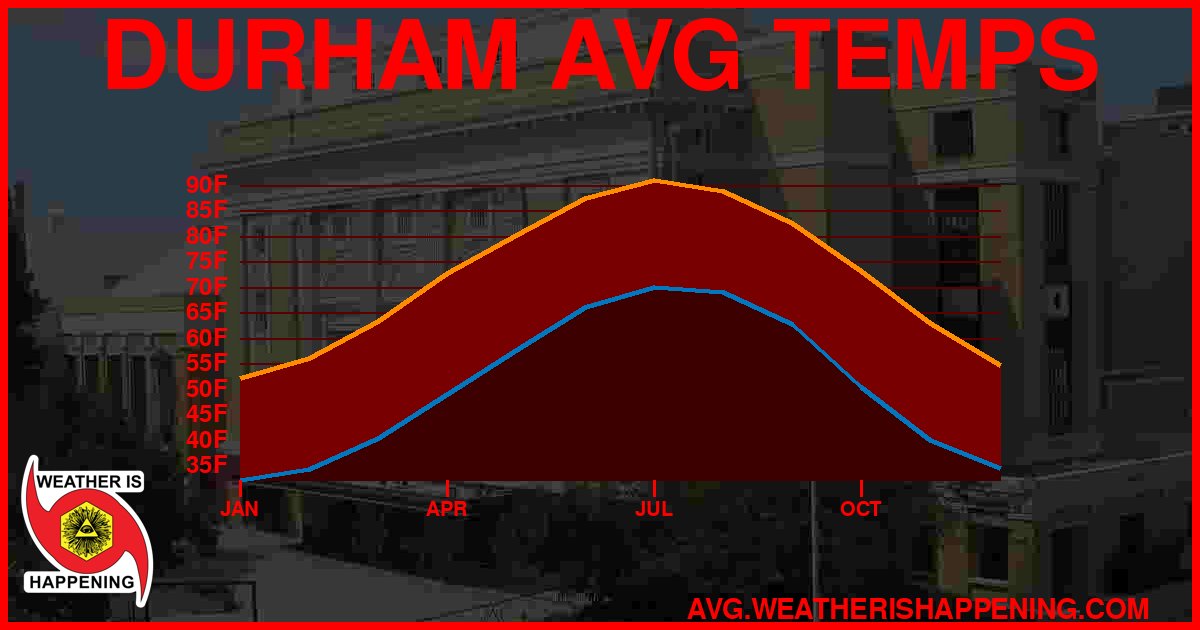 AVG TEMP CARD 4 DOWNLOAD