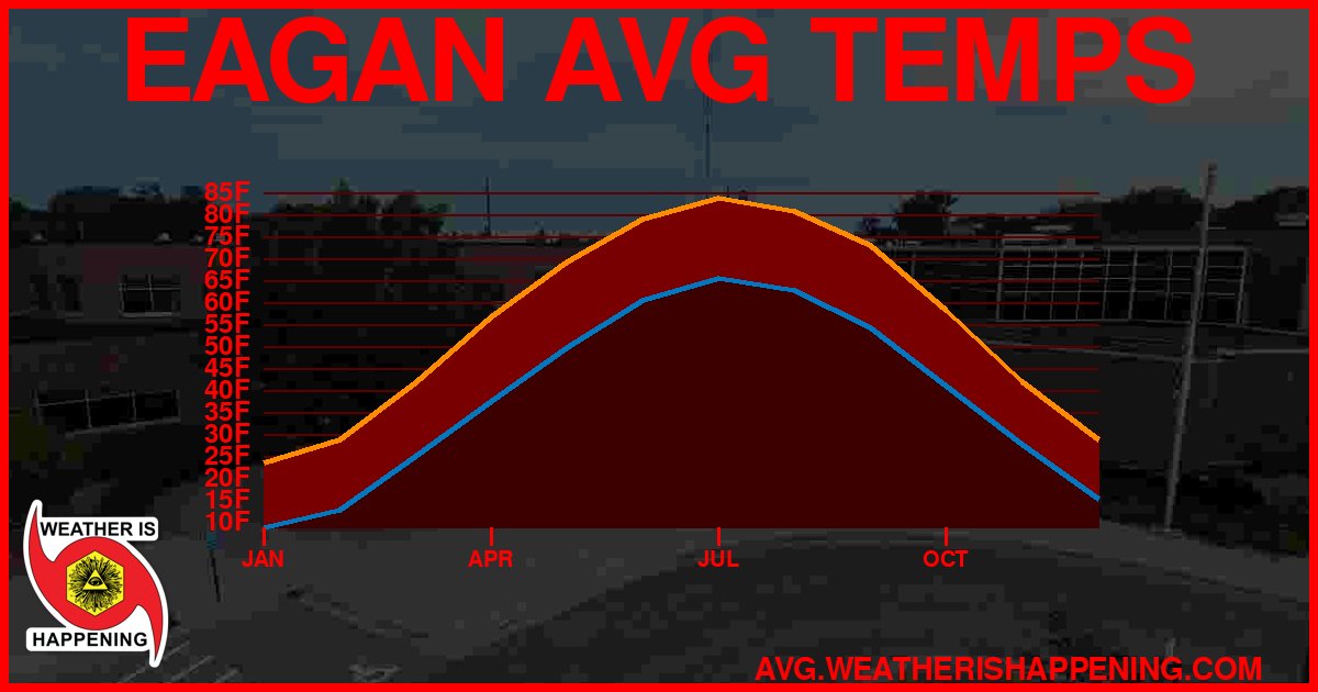 AVG TEMP CARD 4 DOWNLOAD