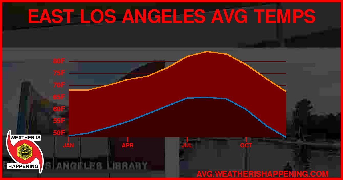 AVG TEMP CARD 4 DOWNLOAD
