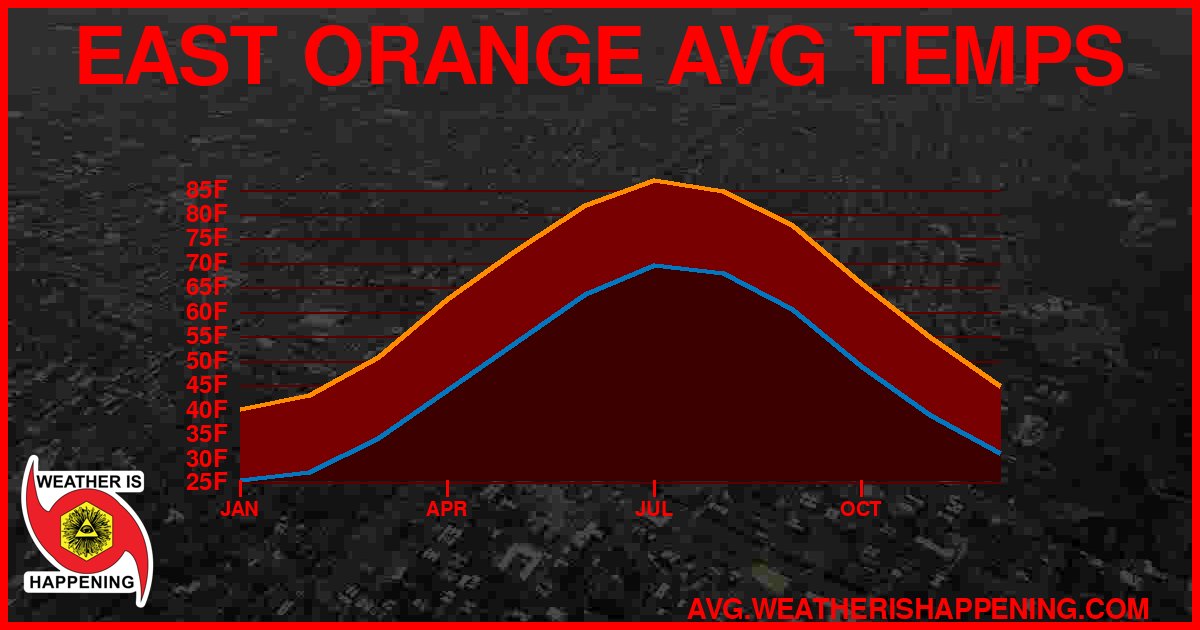 AVG TEMP CARD 4 DOWNLOAD