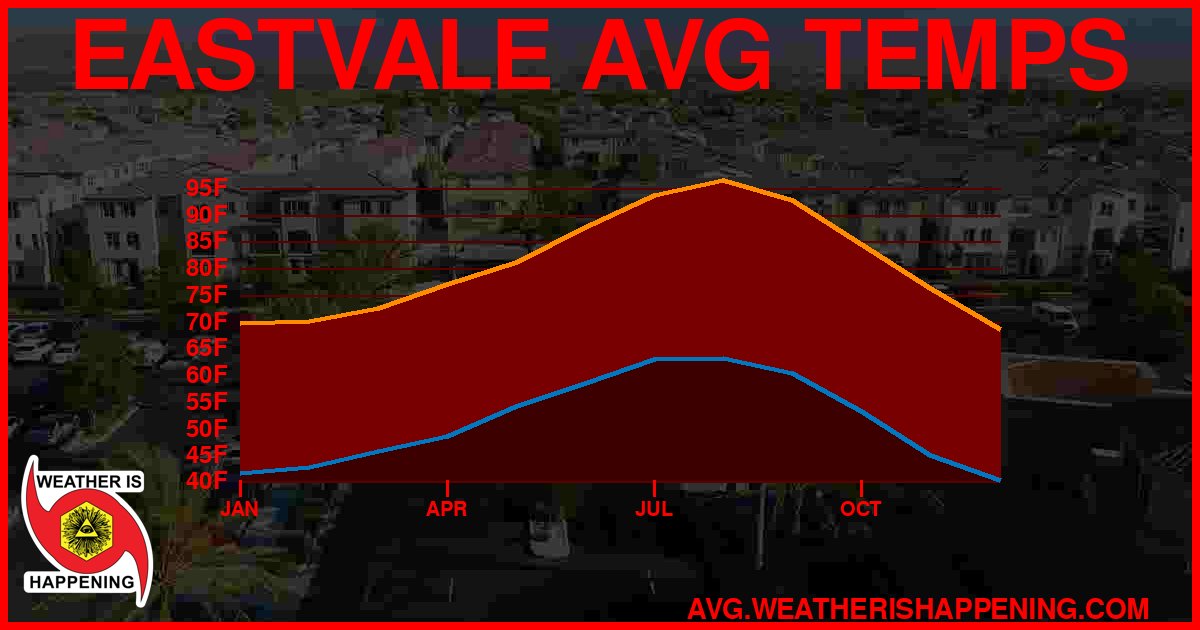 AVG TEMP CARD 4 DOWNLOAD