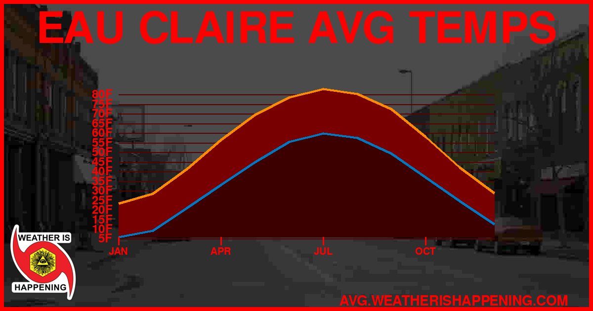 AVG TEMP CARD 4 DOWNLOAD