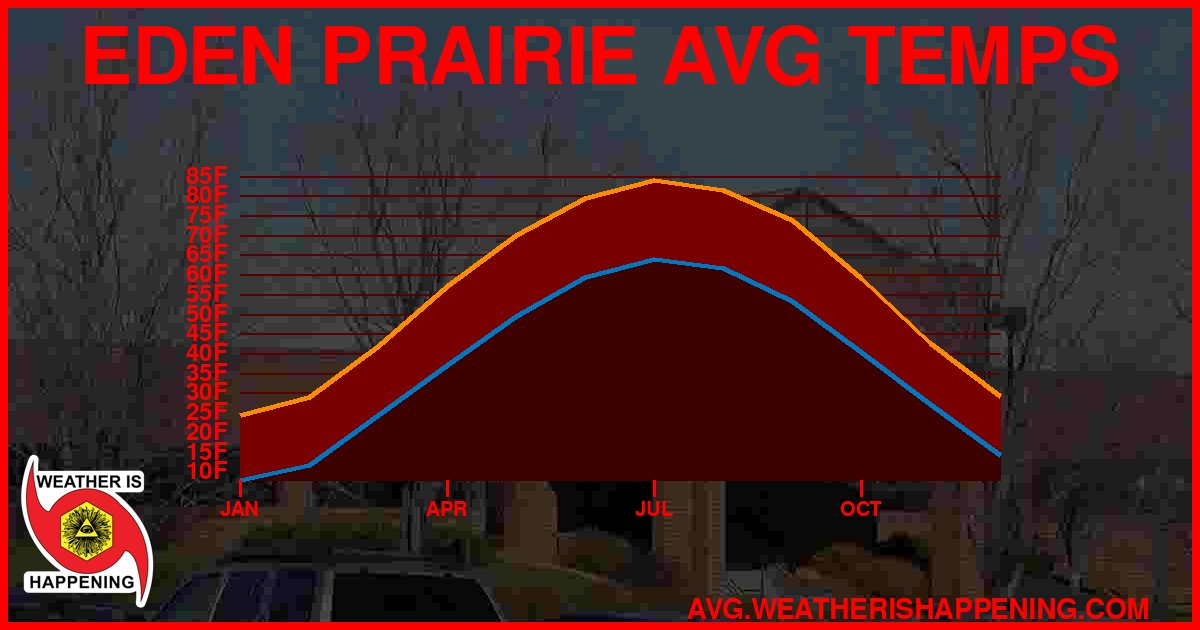 AVG TEMP CARD 4 DOWNLOAD