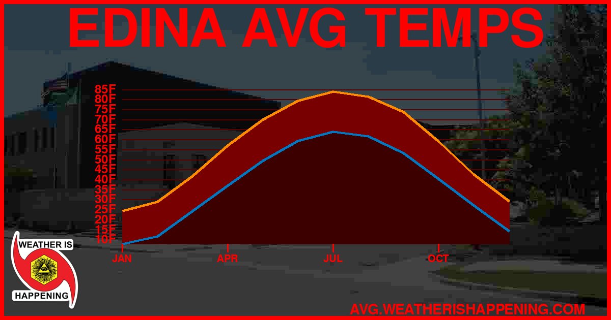 AVG TEMP CARD 4 DOWNLOAD