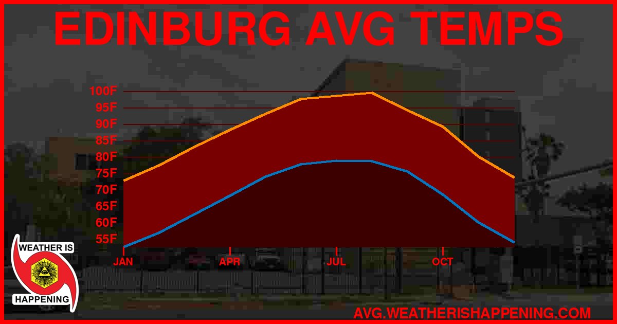 AVG TEMP CARD 4 DOWNLOAD