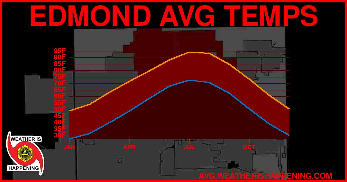 AVG TEMP CARD 4 DOWNLOAD
