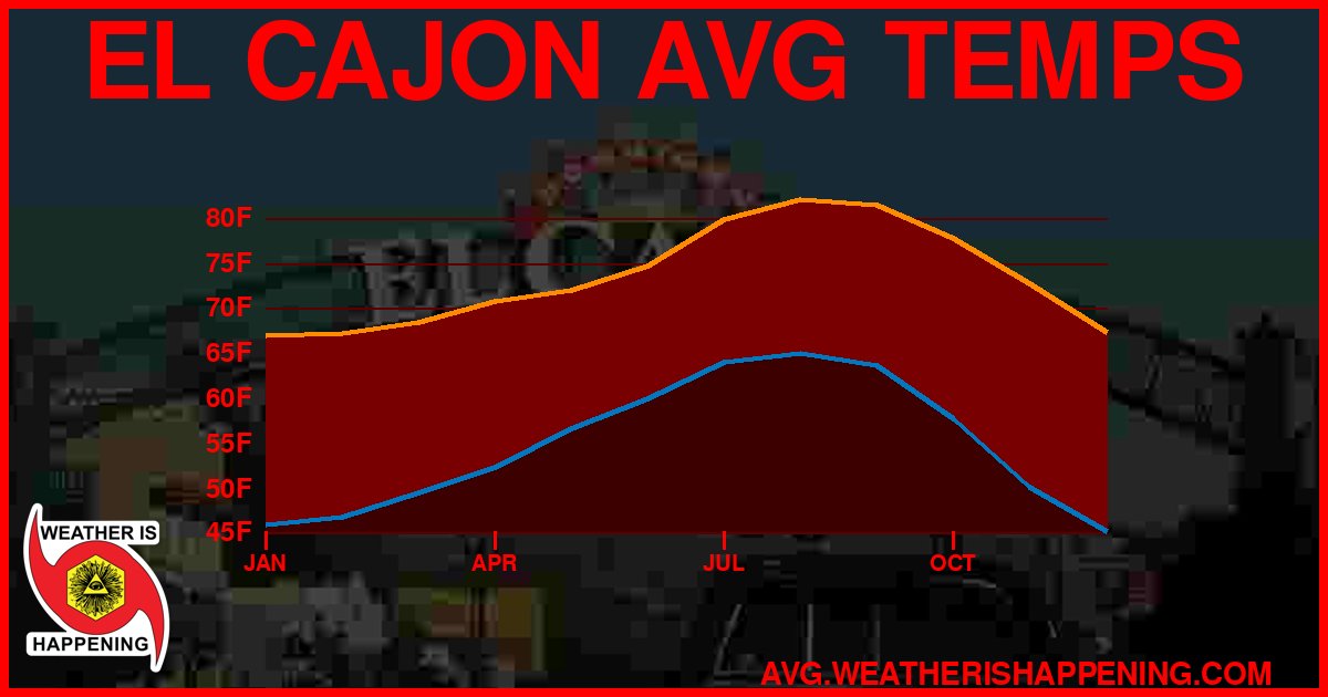 AVG TEMP CARD 4 DOWNLOAD