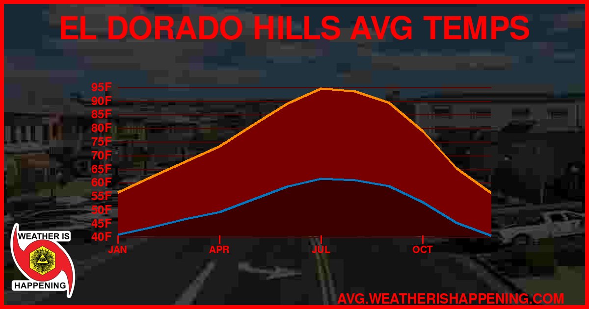 AVG TEMP CARD 4 DOWNLOAD