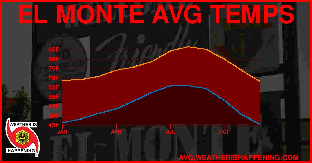 AVG TEMP CARD 4 DOWNLOAD
