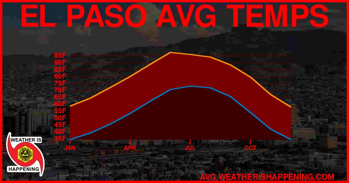 AVG TEMP CARD 4 DOWNLOAD