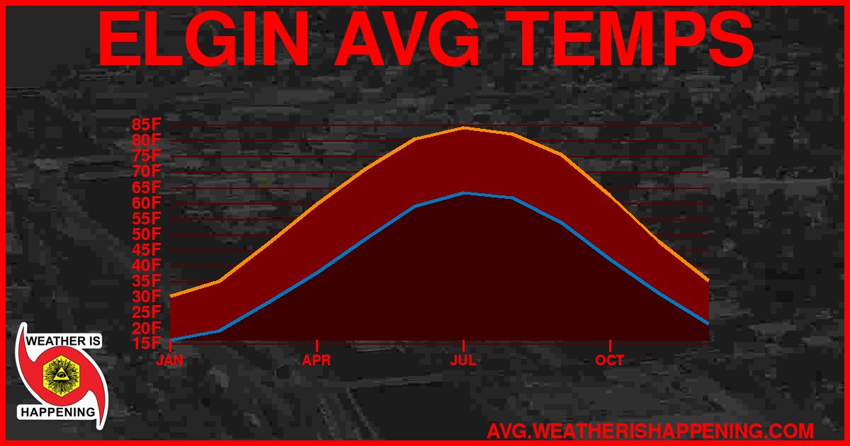 AVG TEMP CARD 4 DOWNLOAD