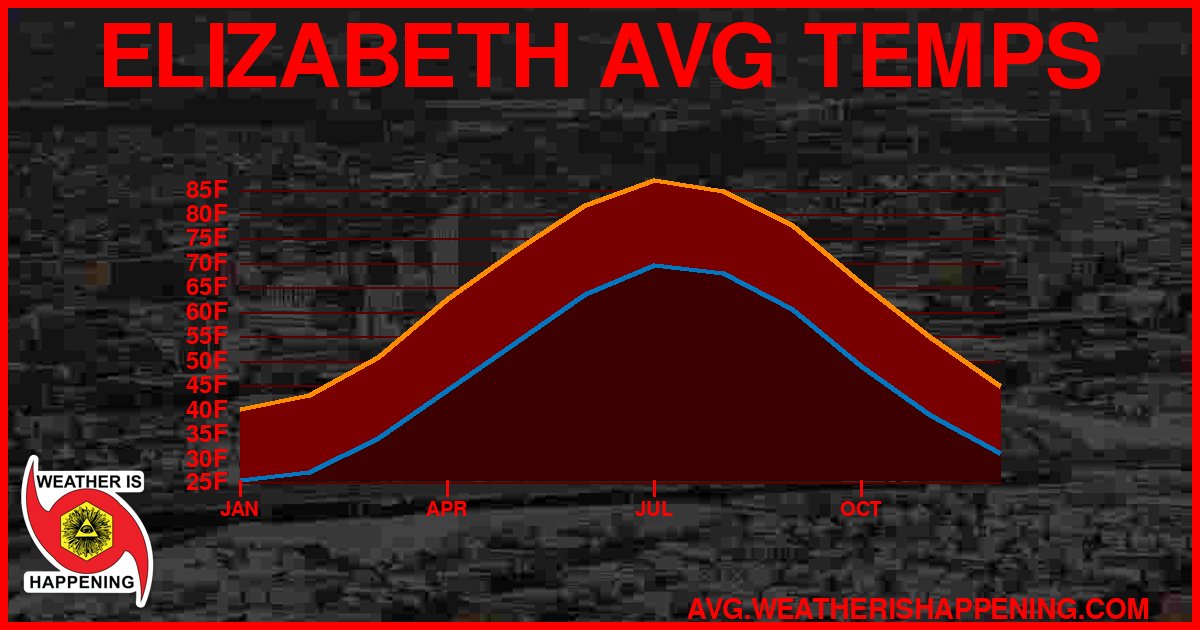 AVG TEMP CARD 4 DOWNLOAD