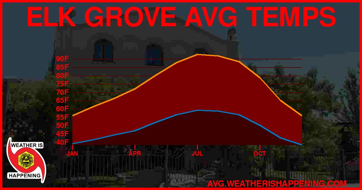 AVG TEMP CARD 4 DOWNLOAD