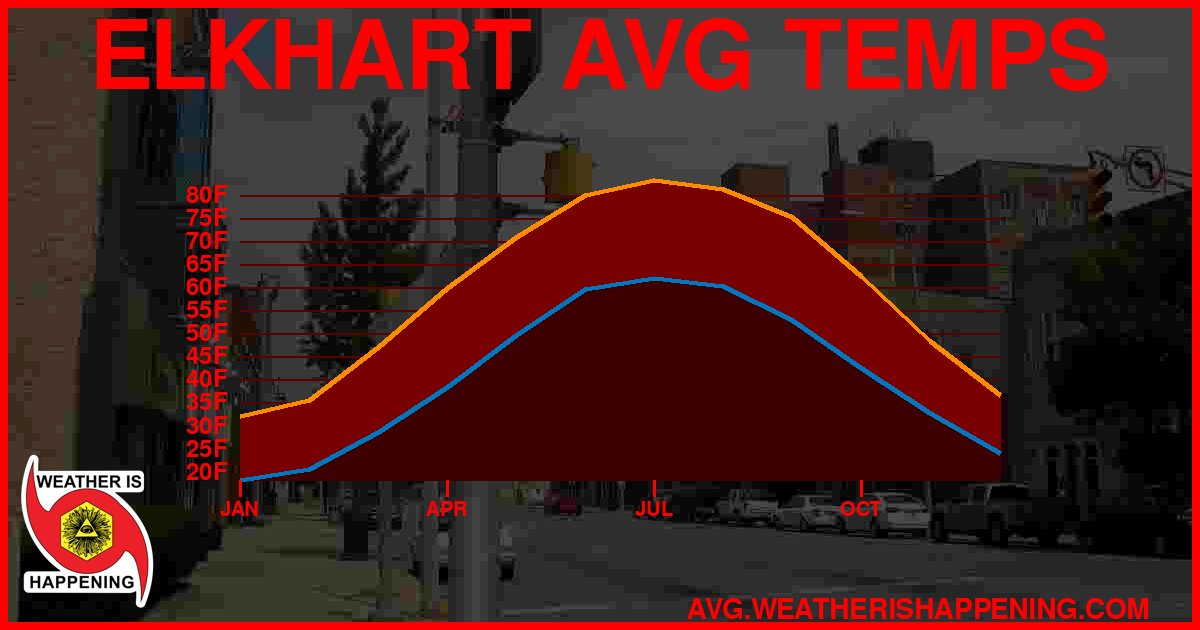 AVG TEMP CARD 4 DOWNLOAD