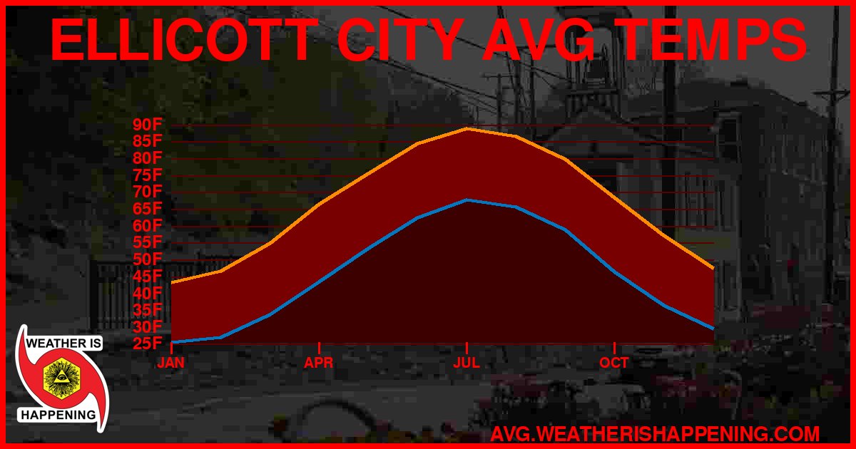AVG TEMP CARD 4 DOWNLOAD