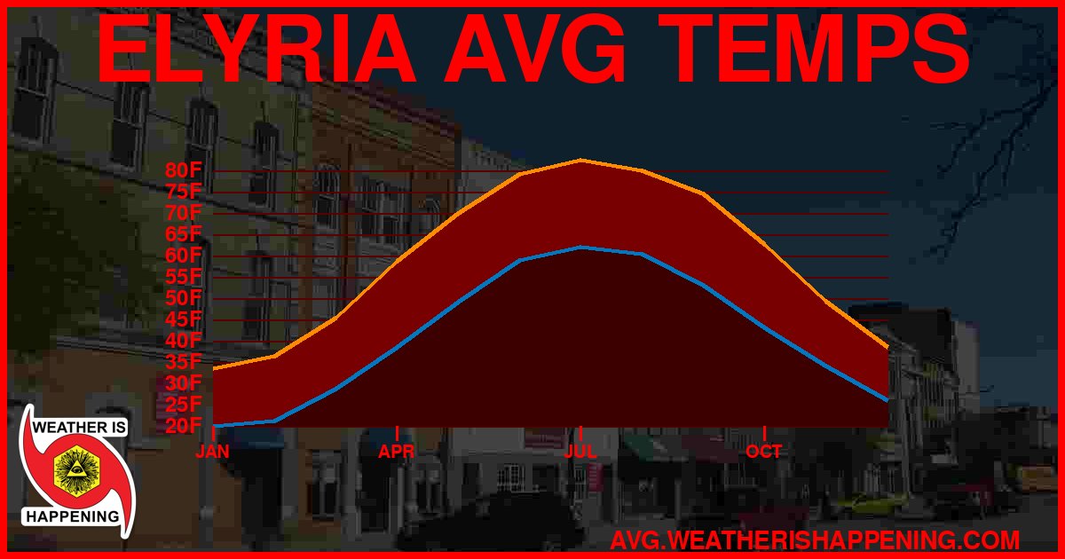 AVG TEMP CARD 4 DOWNLOAD