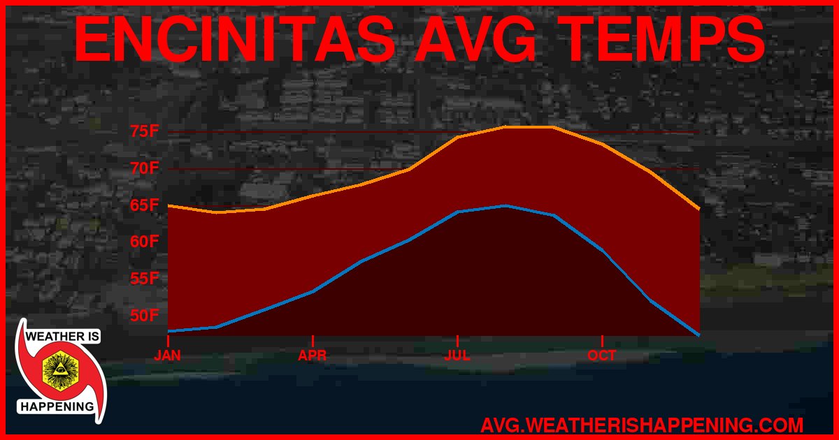 AVG TEMP CARD 4 DOWNLOAD