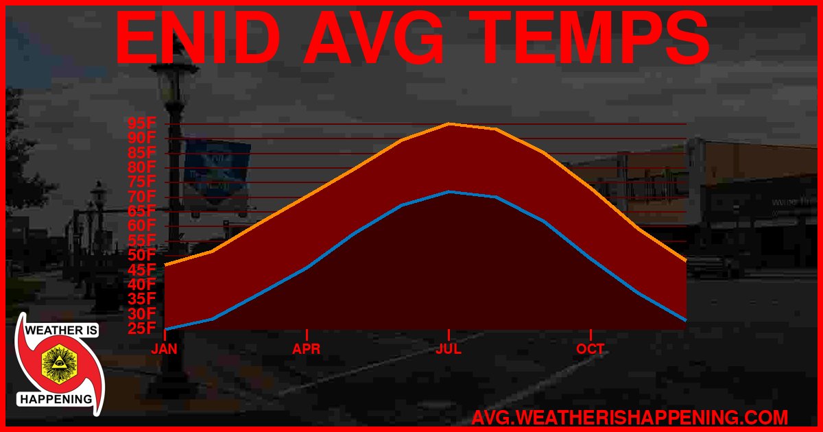 AVG TEMP CARD 4 DOWNLOAD