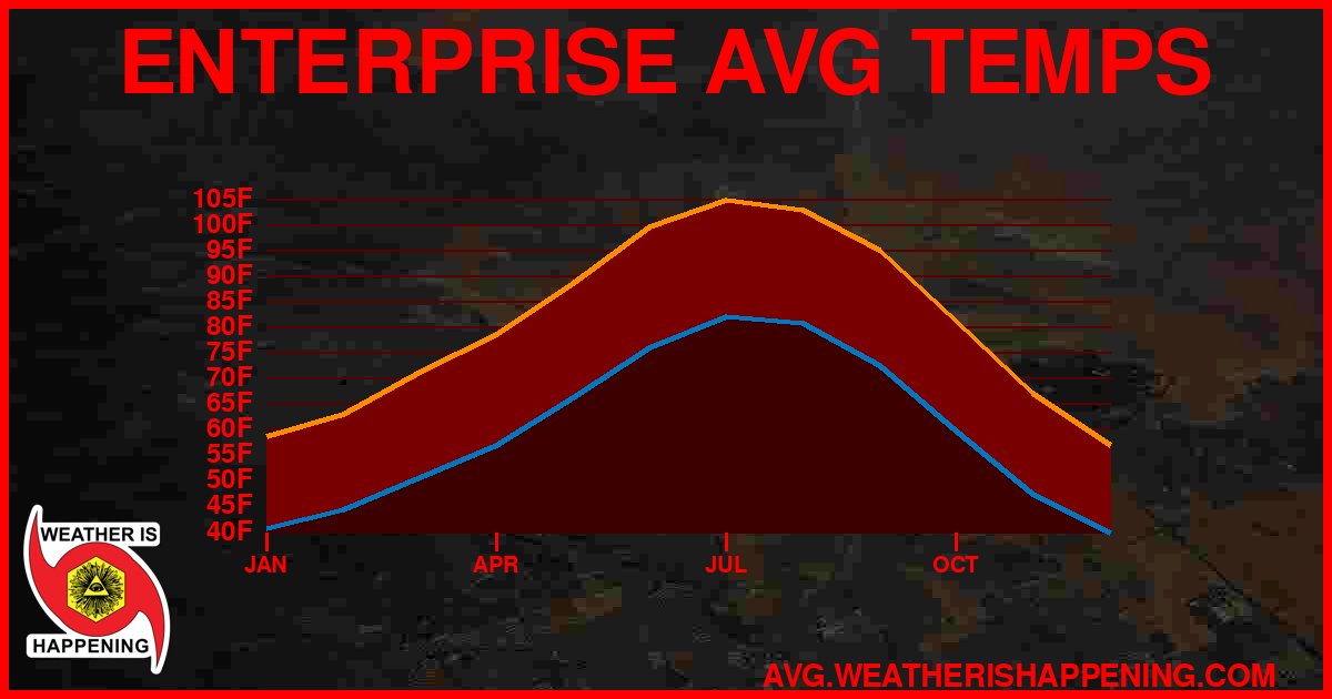 AVG TEMP CARD 4 DOWNLOAD