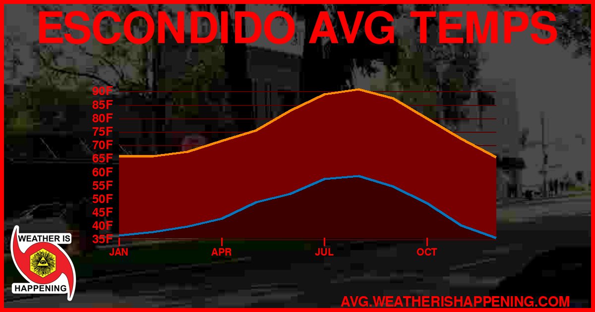 AVG TEMP CARD 4 DOWNLOAD