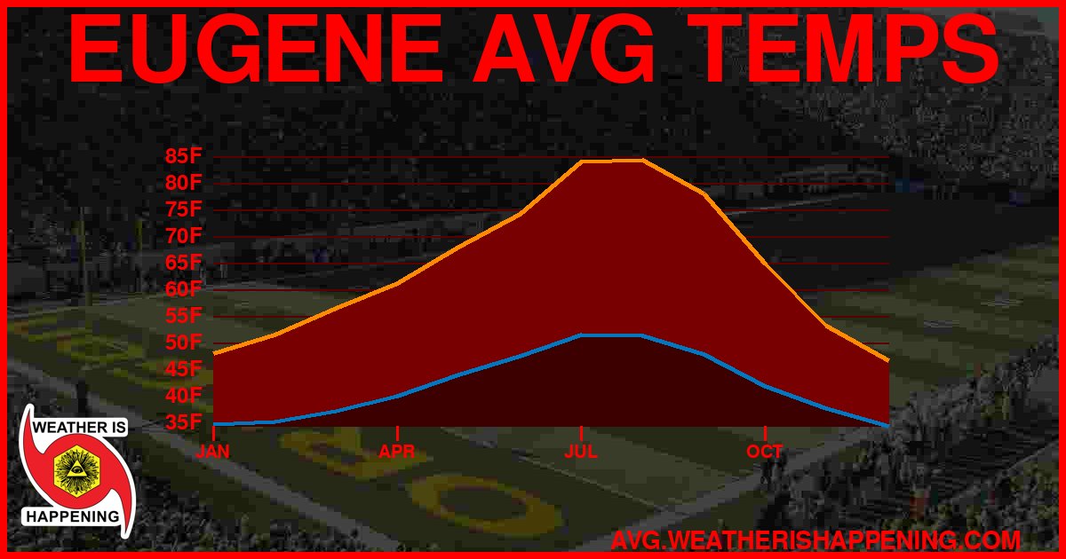 AVG TEMP CARD 4 DOWNLOAD
