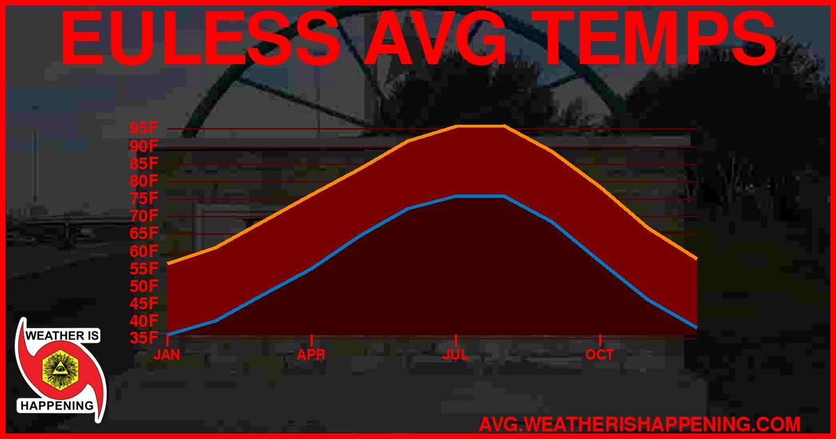 AVG TEMP CARD 4 DOWNLOAD