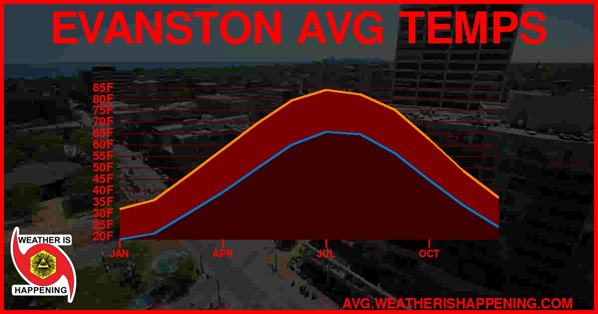 AVG TEMP CARD 4 DOWNLOAD