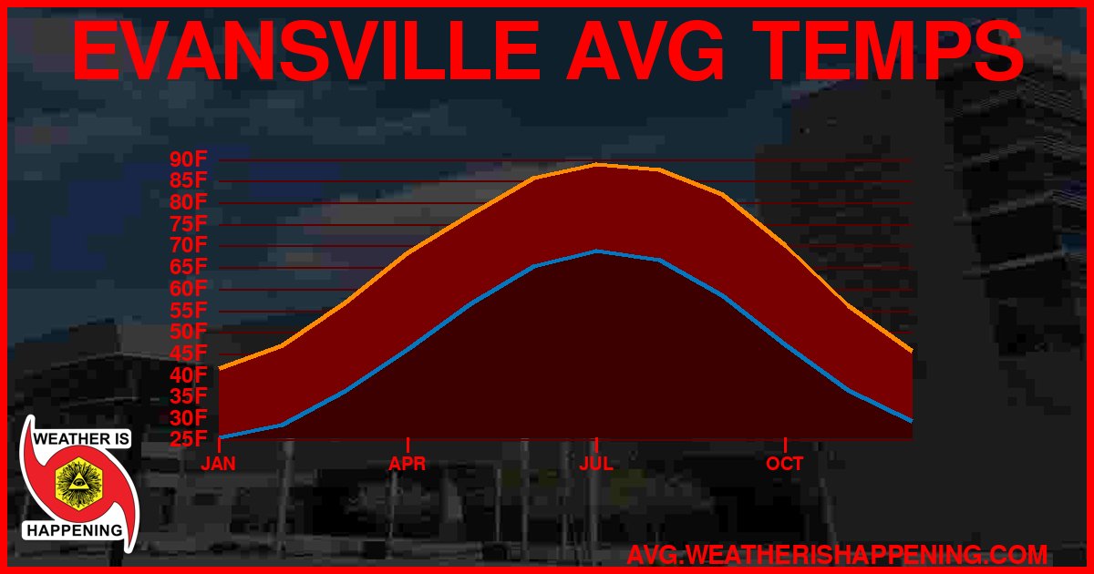 AVG TEMP CARD 4 DOWNLOAD