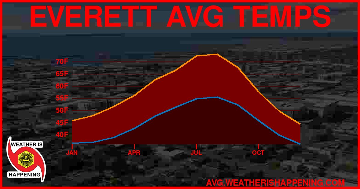 AVG TEMP CARD 4 DOWNLOAD