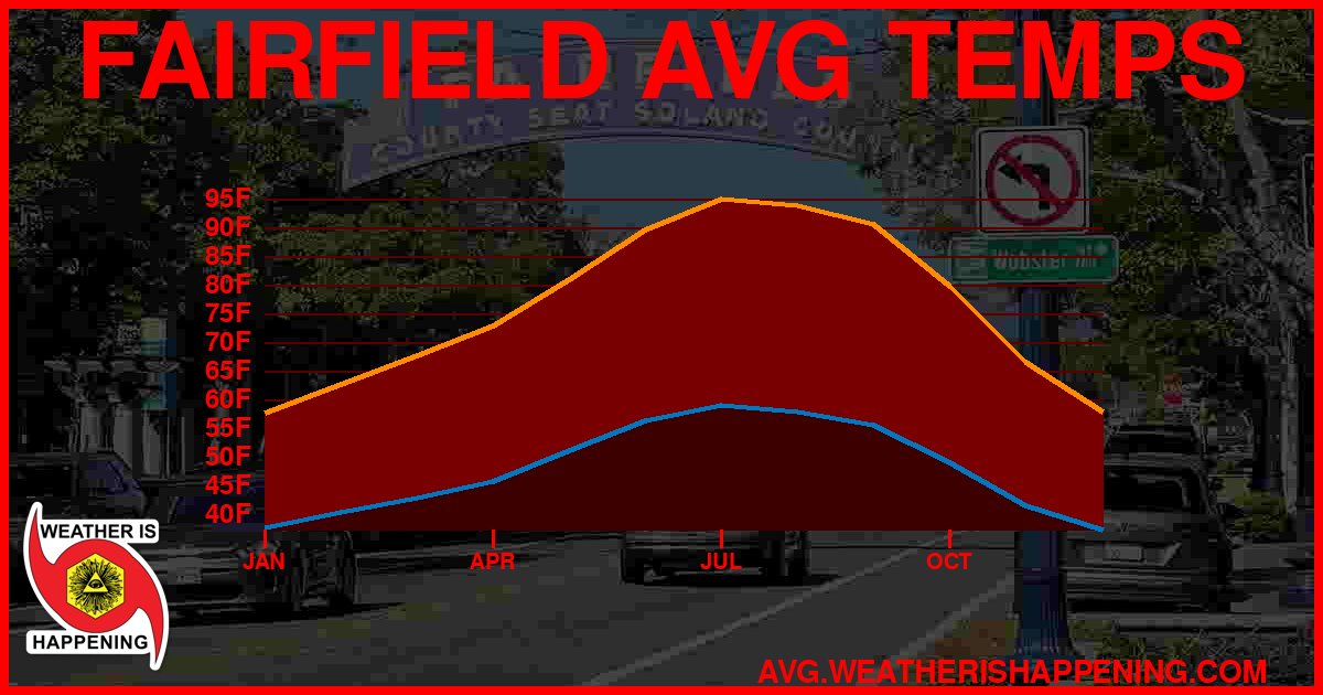 AVG TEMP CARD 4 DOWNLOAD
