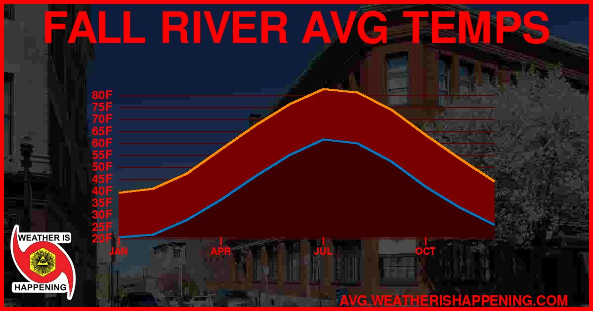 AVG TEMP CARD 4 DOWNLOAD