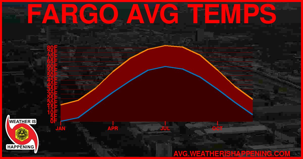 AVG TEMP CARD 4 DOWNLOAD