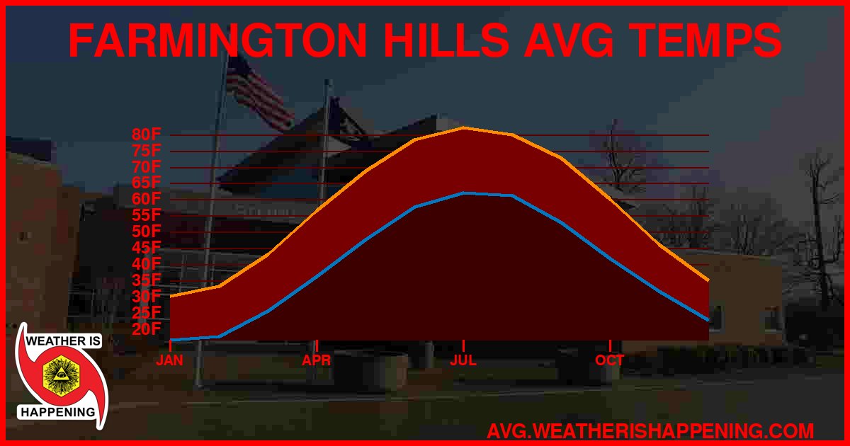 AVG TEMP CARD 4 DOWNLOAD