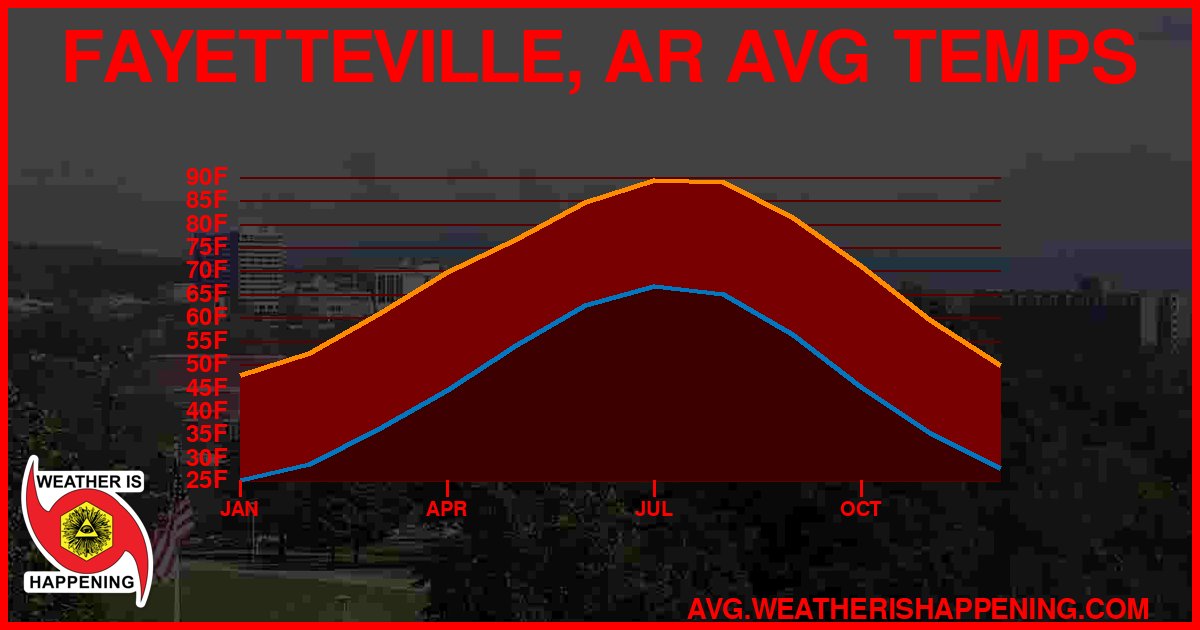 AVG TEMP CARD 4 DOWNLOAD