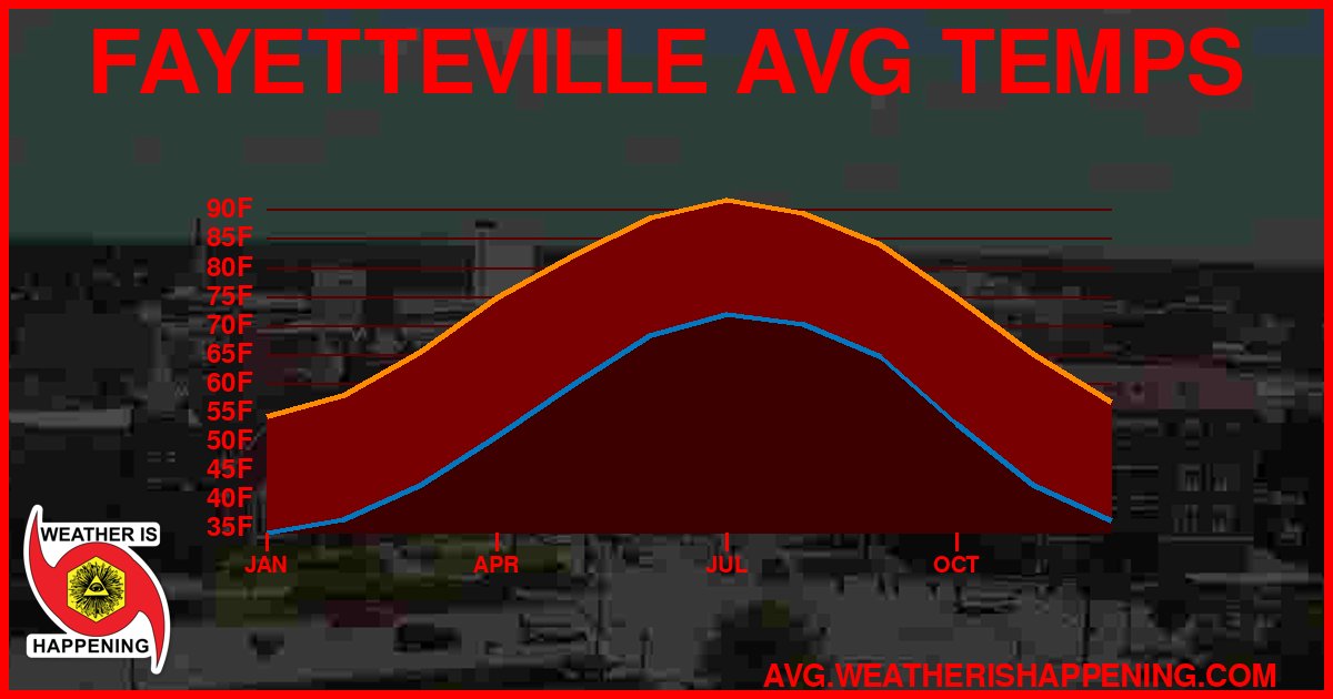 AVG TEMP CARD 4 DOWNLOAD